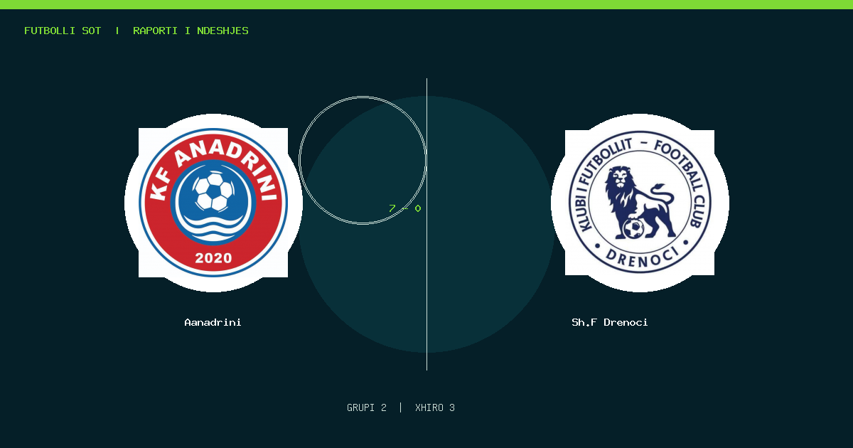 Aanadrini 7–0 Sh.F Drenoci · Raporti i ndeshjes
