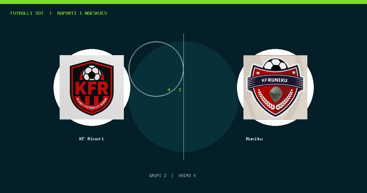 KF Rinori 4–2 Runiku · Raporti i ndeshjes