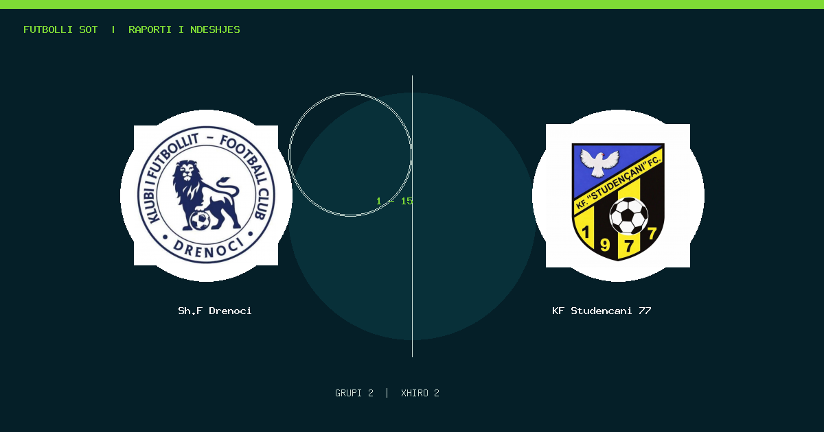 Sh.F Drenoci 1–15 KF Studençani 77 · Raporti i ndeshjes