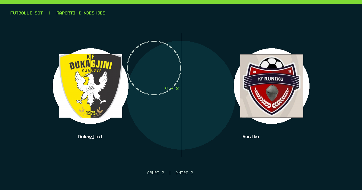 Dukagjini 6–2 Runiku · Raporti i ndeshjes